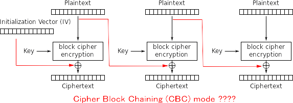 CBCモドキのブロック図