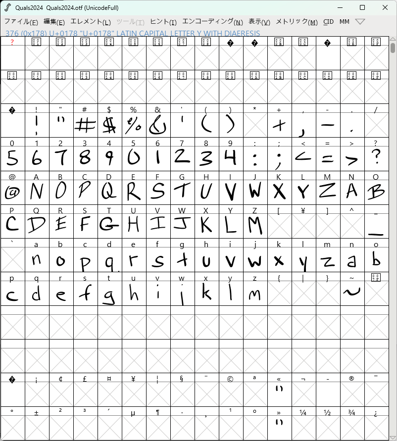 FontForgeで開いたところ